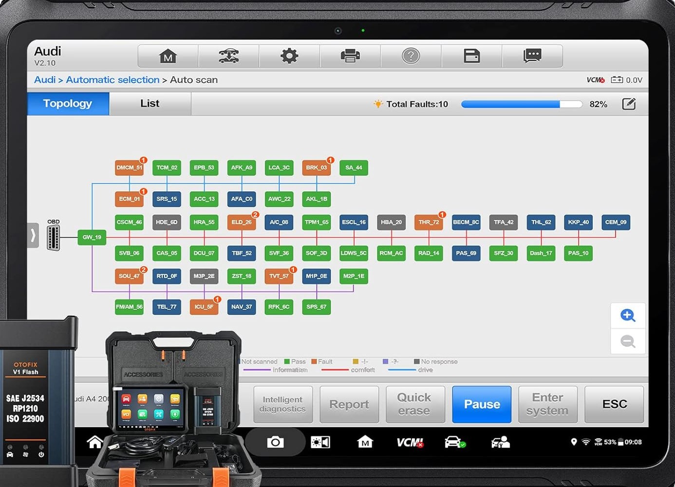 Отключение экологических систем
